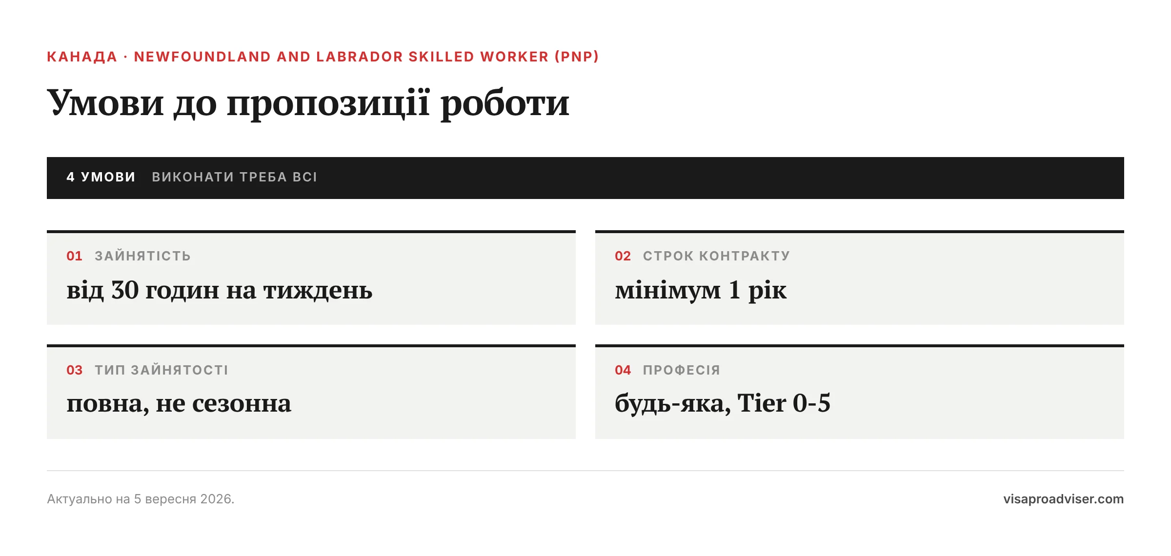 Умови до пропозиції роботи. Зайнятість — від 30 годин на тиждень; Строк контракту — мінімум 1 рік; Тип зайнятості — повна, не сезонна; Професія — будь-яка, Tier 0-5