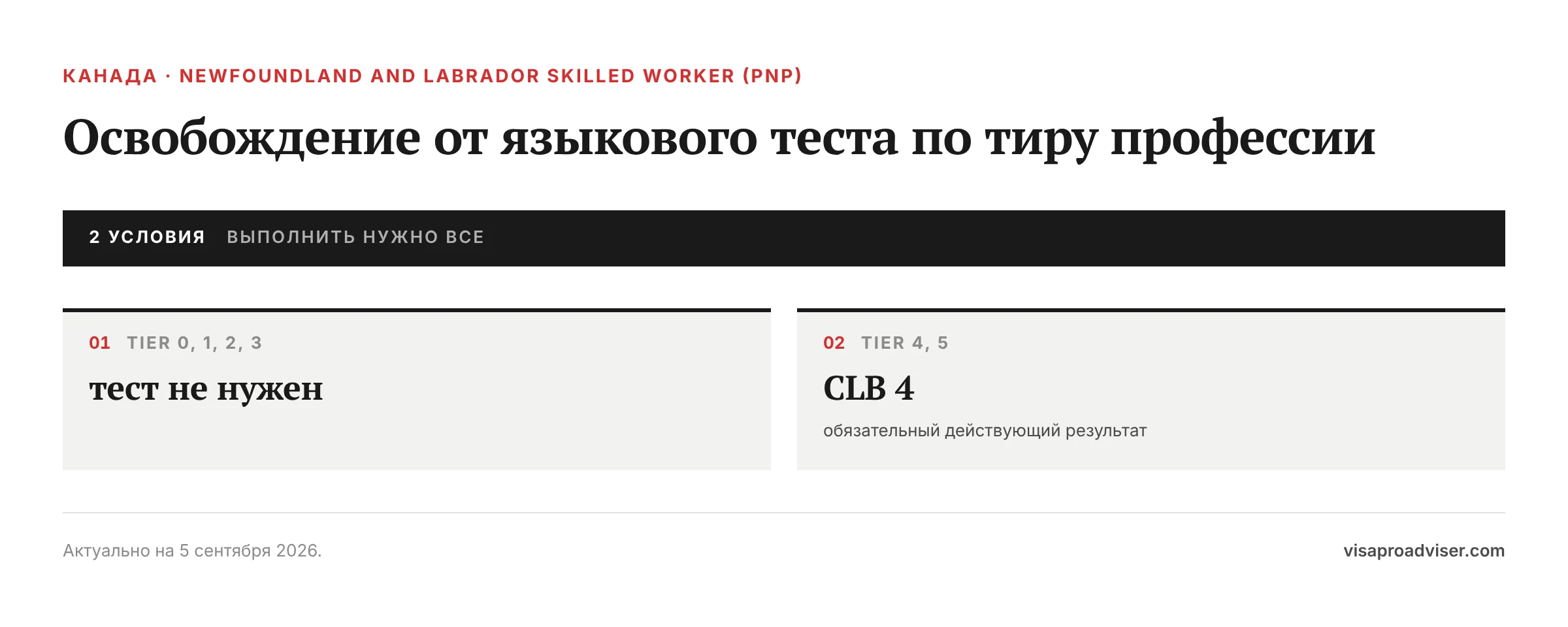 Освобождение от языкового теста по тиру профессии. Tier 0, 1, 2, 3 — тест не нужен; Tier 4, 5 — CLB 4